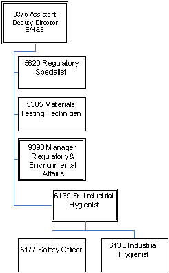 Environmental, Health and Safety Section Org Chart