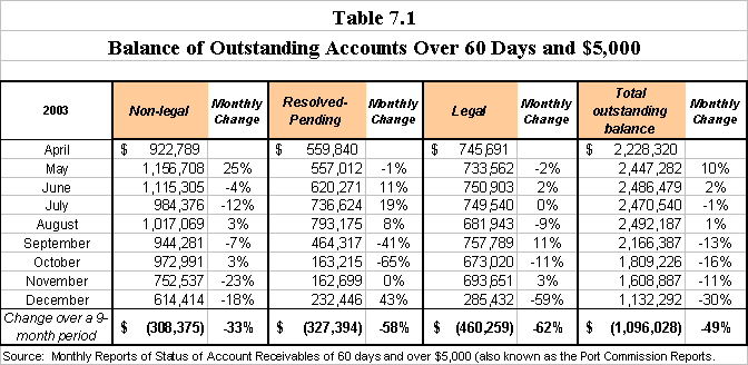 Table 7.1