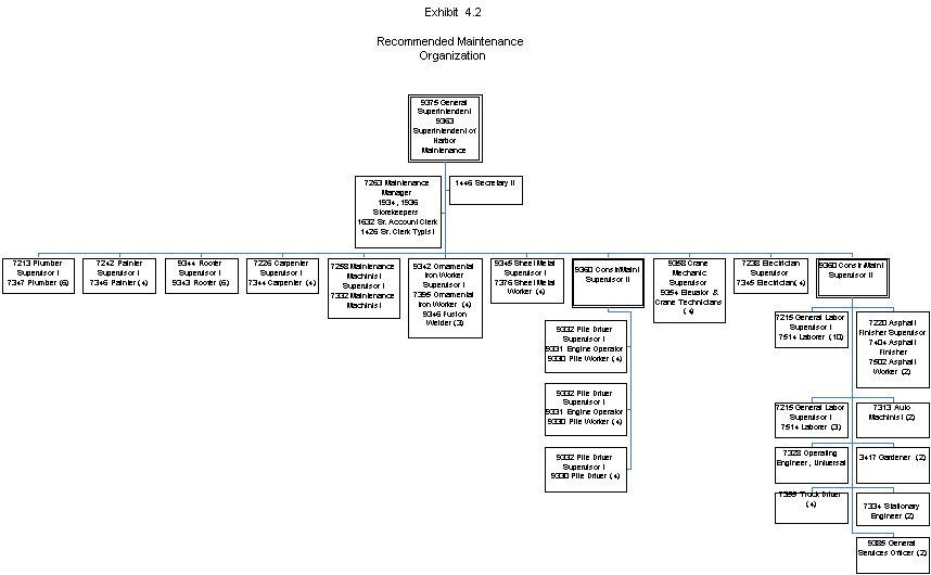 Recommended Maintenance Organization