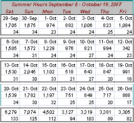 Japanese Tea Garden Admissions Staffing  summerHours