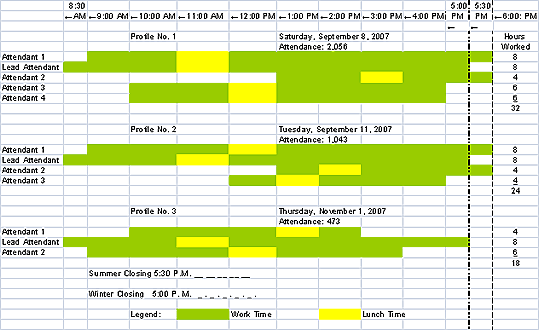 Japanese Tea Garden  Admissions Staffing