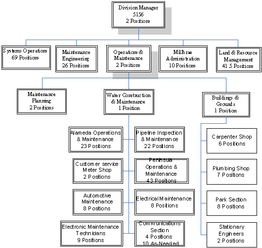 Section 12: | Board of Supervisors