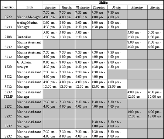 Staffing Schedule for the Marina Yacht Harbor