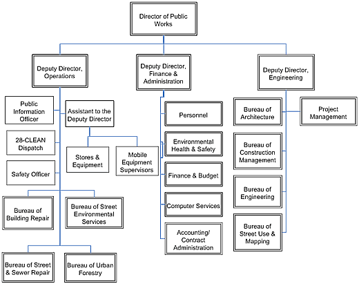 Introduction | Board of Supervisors