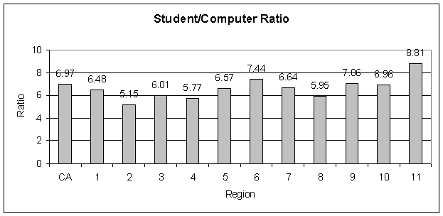 002-03DigitalDivideUpdate-2