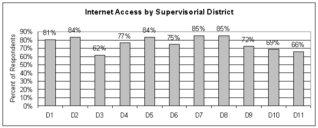 002-03DigitalDivideUpdate-1