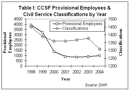 Provisional Employee Image